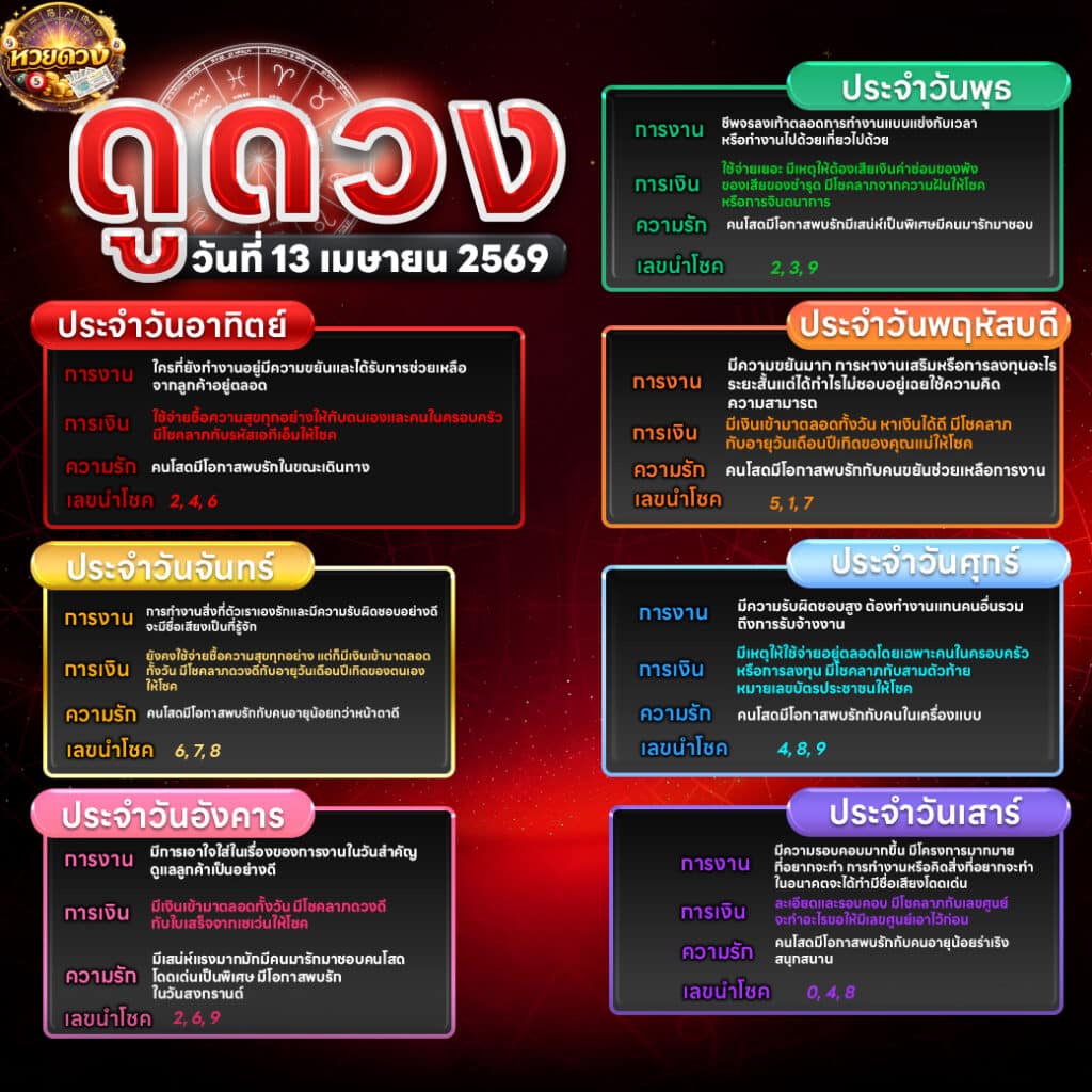 ดูดวงวันนี้โชคลาภ 13/04/69