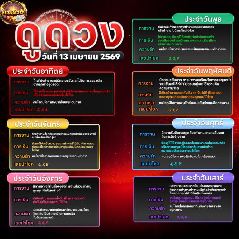 ดูดวงวันนี้โชคลาภ 13/04/69